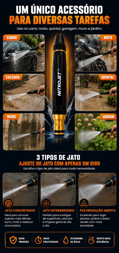 NitroJet — Diversas Tarefas